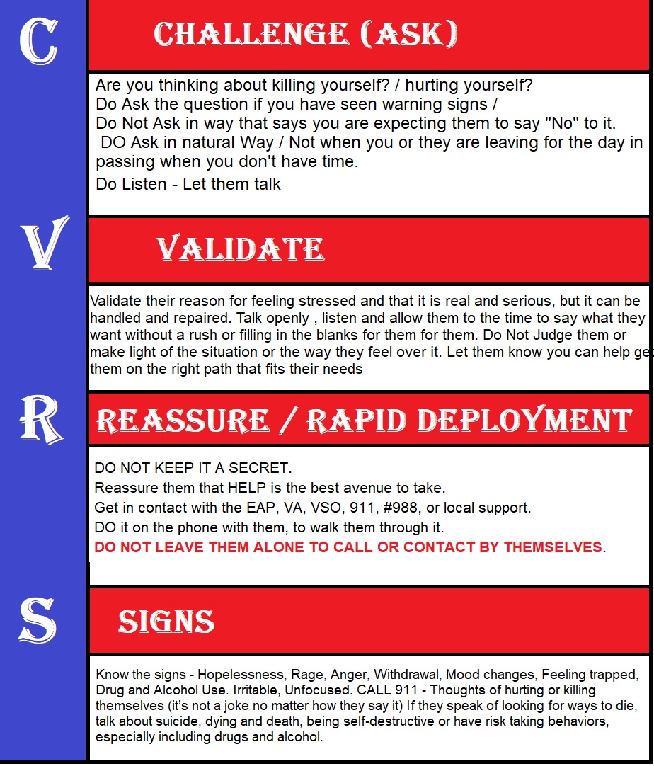 CVRS INFO GRAPHIC